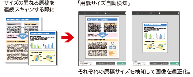 図:用紙サイズ自動検知