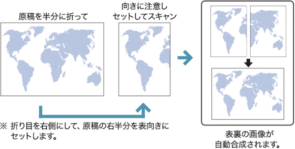 図:半折りスキャン