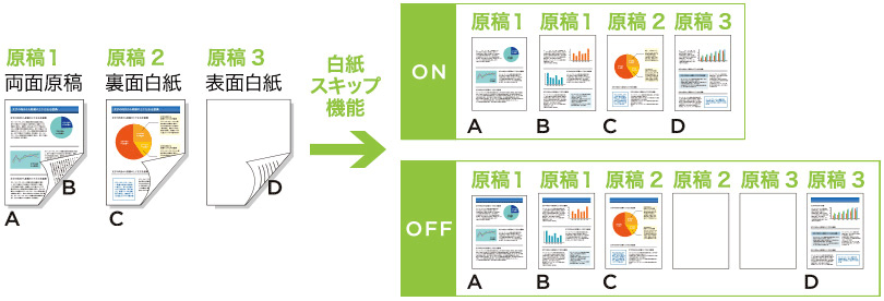 図:白紙スキップ