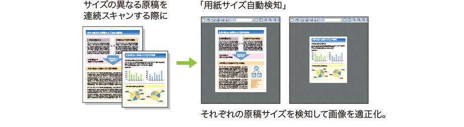 図：用紙サイズ自動検知