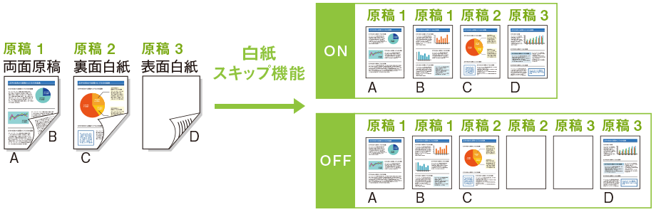 図：白紙スキップ
