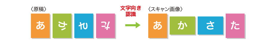 図：文字向き検知