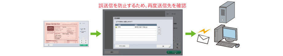 図:送信先確認画面