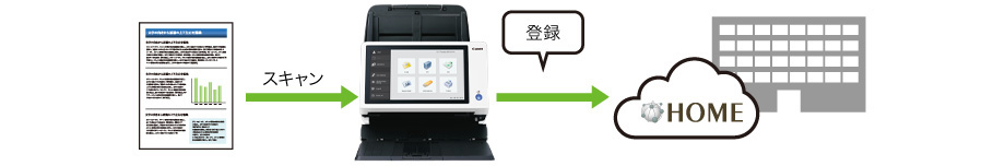 図：クラウドサービス「HOME」