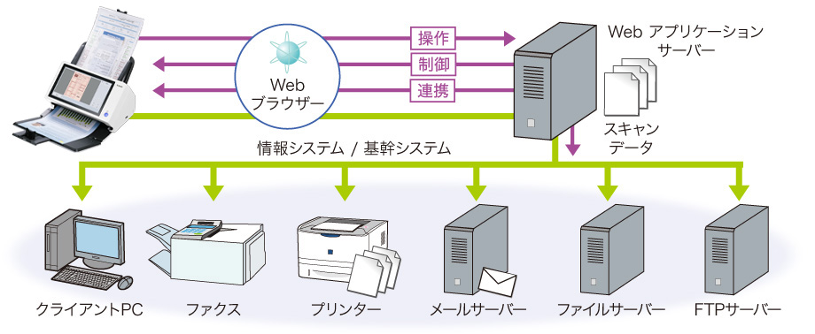 画面:Webアプリ