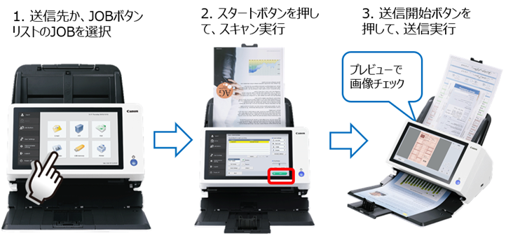 図：タッチパネルでラクラク操作イメージ