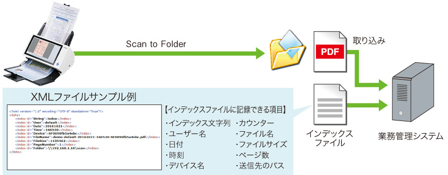 図:インデックスファイル送信機能