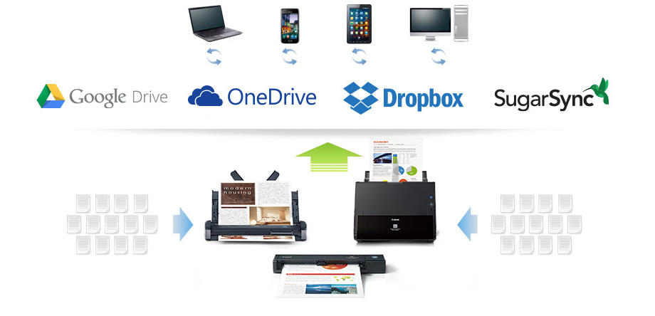 「出力先」選択画面