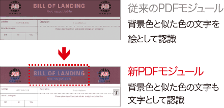 サーチャブルPDF
