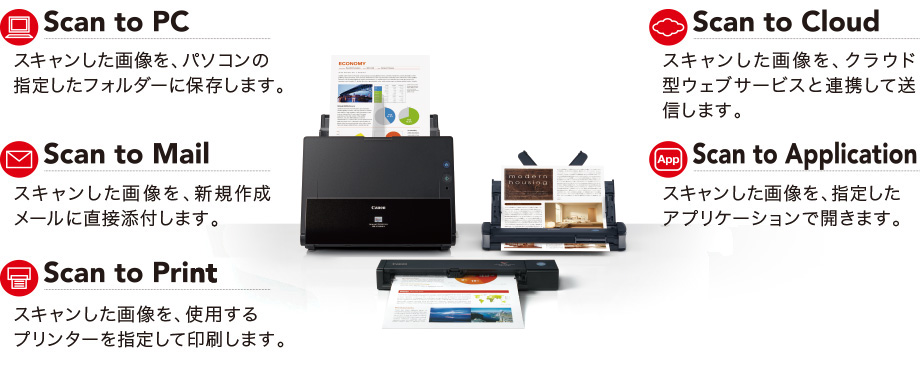 保存や印刷など、スキャン後の処理も目的に合わせて