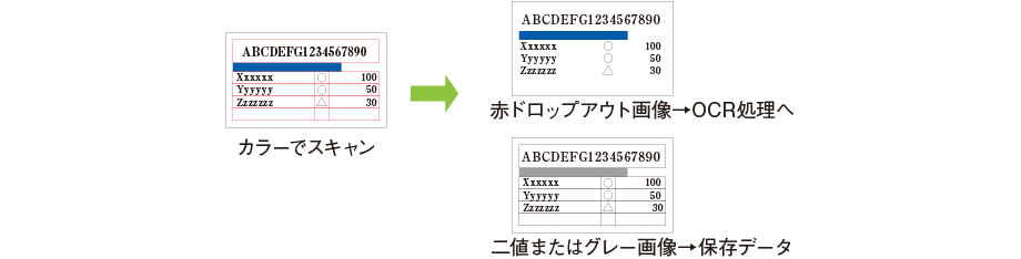 マルチストリーム