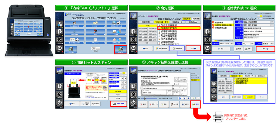 図：内線ファクス
