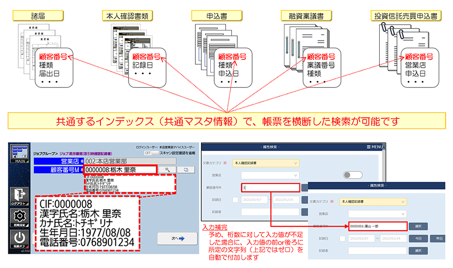 図：共通インデックス