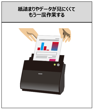 紙詰まりやデータが見にくくてもう一度作業する