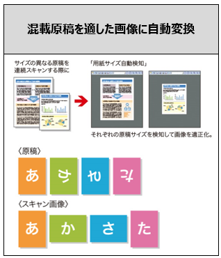 混載原稿を適した画像に自動変換