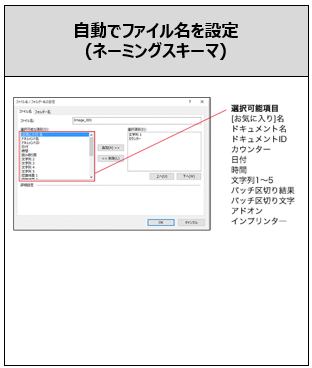 自動でファイル名を設定（ネーミングスキーマ）