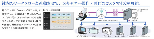 社内のワークフローと連携させて、スキャナー操作・画面のカスタマイズが可能。動作モードに「Webアプリモード」を選択すると、SDKのより開発したWebアプリに従ってScanFront400を動作させることが可能になります。操作や画面の柔軟なカスタマイズや、業務システムとの連携を実現します。