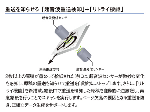 重送を知らせる「超音波重送検知」+「リトライ機能」