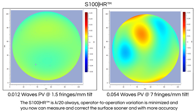 計測における不確かさを極限まで低減