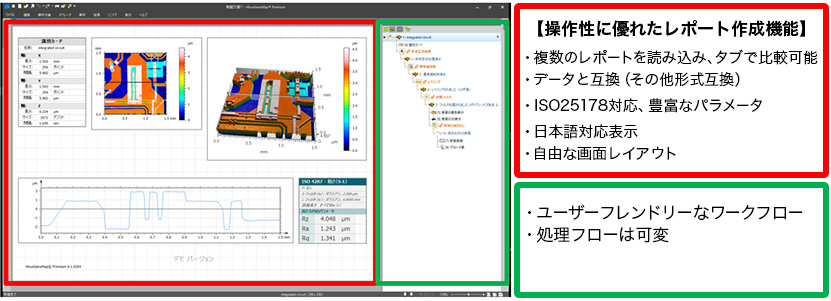 操作性に優れたレポート作戦機能：複数のレポートを読み込み、タブで比較可能／データと互換（その他形式互換）／ISO25178対応、豊富なパラメータ／日本語対応表示／自由な画面レイアウト ユーザーフレンドリーなワークフロー／処理フローは可変