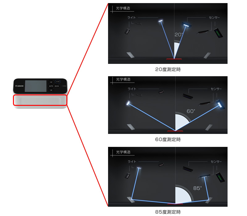 20度測定時、60度測定時、85度測定時