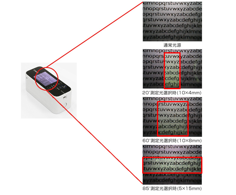 通常光源／20°測定光選択時（10×4mm）／60°測定光選択時（10×8mm）／85°測定光選択時（5×15mm）