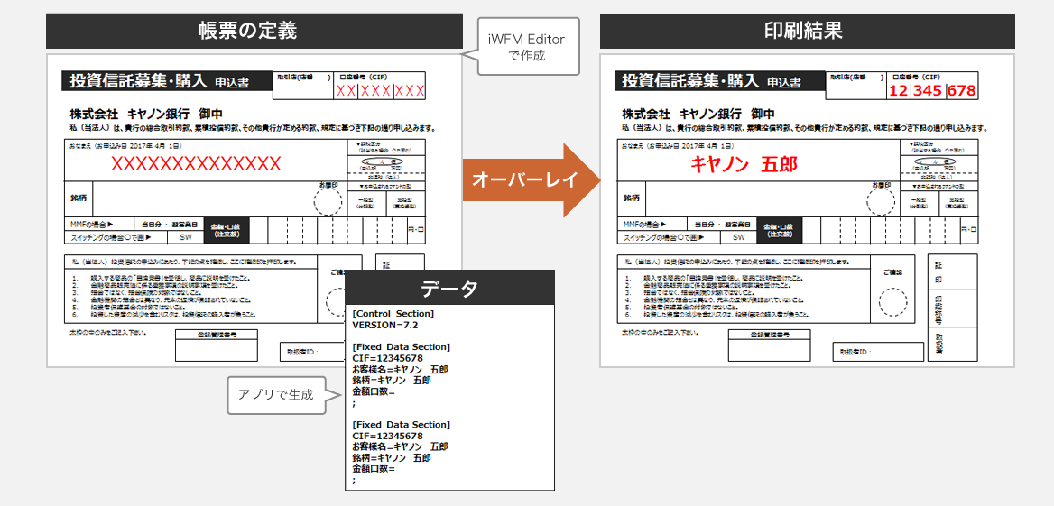 オーバーレイ印刷イメージ