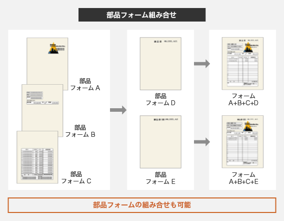 部品フォームを組み合わせているイメージ