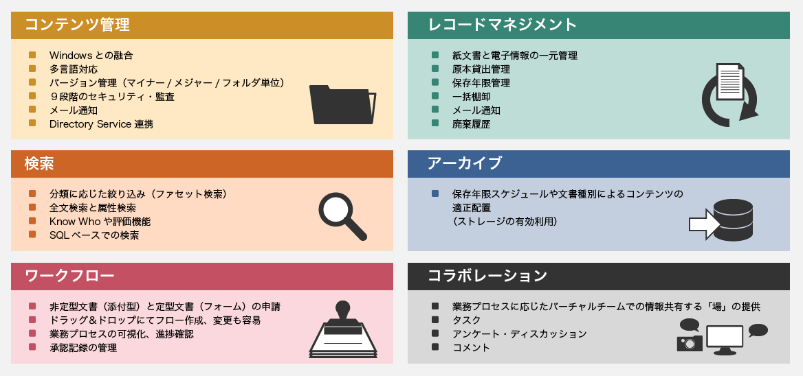 【1】コンテンツ管理：Windowsとの融合、多言語対応、バージョン管理（マイナー／メジャー／フォルダ単位）、9段階のセキュリティ・監査、メール通知、Directory Service連携【2】検索：分類に応じた絞り込み（ファセット検索）、全文検索と属性検索、Know Howや評価機能、SQLベースでの検索【3】コラボレーション：業務プロセスに応じたバーチャルチームでの情報共有する「場」の提供、タスク、アンケート・ディスカッション、コメント【4】ワークフロー：非定型文書（添付型）と定型文書（フォーム）の申請、ドラッグ&ドロップにてフロー作成・変更も容易、業務プロセスの可視化・進捗確認、承認記録の管理【5】レコードマネジメント：紙文書と電子情報の一元管理、原本貸出管理、保存年限管理、一括棚卸、廃棄履歴）【6】アーカイブ：保存年限スケジュールや文書種別によるコンテンツの適正配置（ストレージの有効利用）