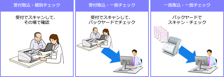 受付取込・個別チェック 受付でスキャンして、その場で確認 受付取込・一括チェック 受付でスキャンして、バックヤードでチェック 一括取込・一括チェック バックヤードでスキャン・チェック