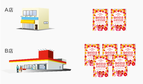 A店:ポスターが2枚 B店:ポスターが5枚
