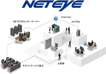 NETEYE　イメージ
