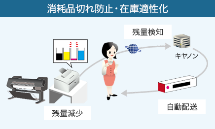 店舗の利用状況を本部で管理：本部 稼働状況確認、印刷枚数確認