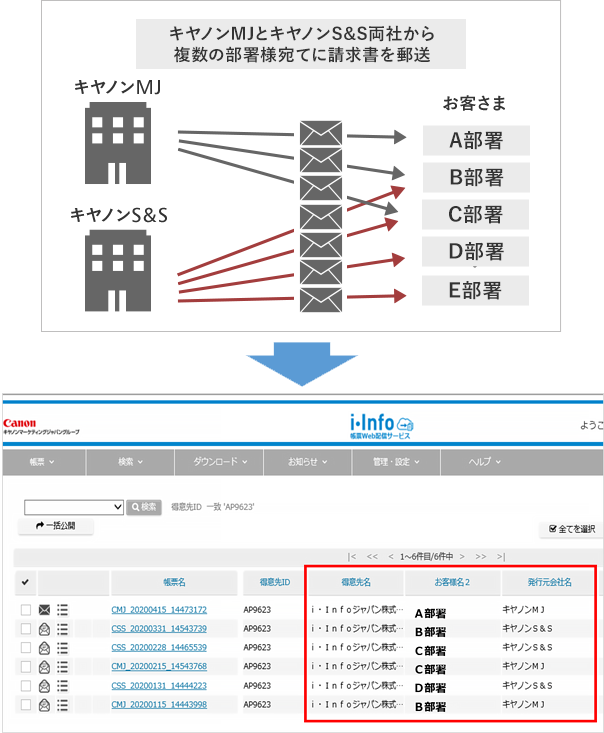キヤノンMJとキヤノンS&S両社から複数の部署様宛てに請求書を郵送