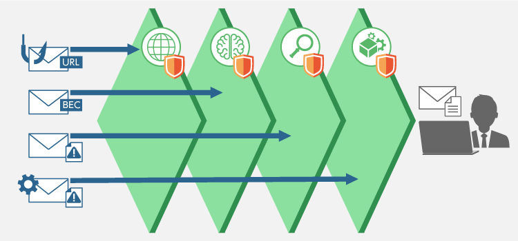 Inbound Security for Microsoft 365の紹介