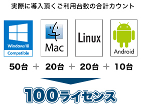 実際に導入頂くご利用台数の合計カウント