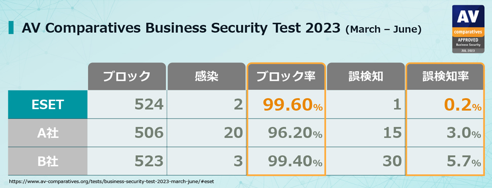 第三者評価機関による評価