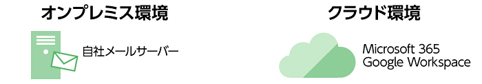 オンプレミス環境 自社メールサーバー クラウド環境 Microsoft 365 Google Workspace