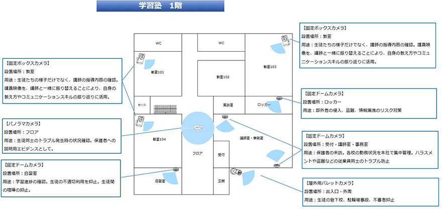 見取り図サンプル