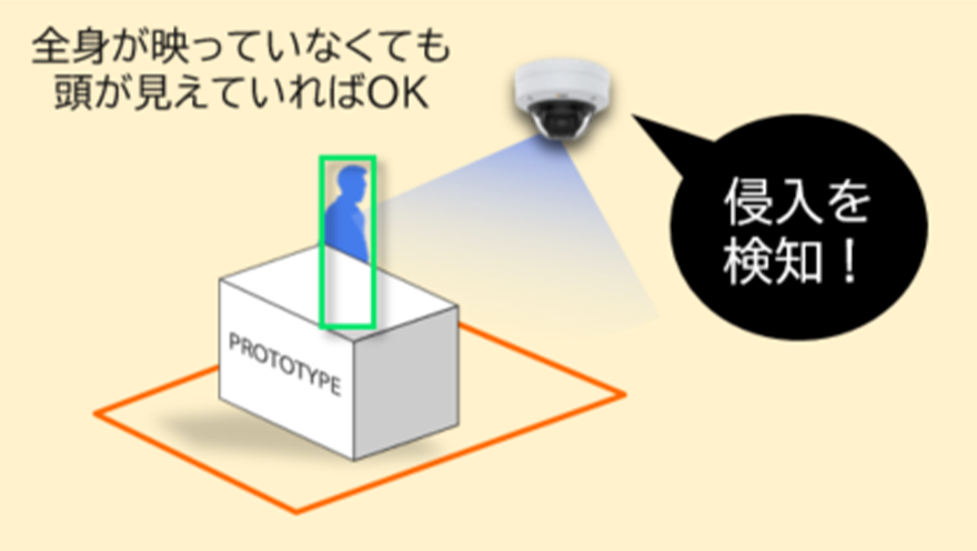 全身が映っていなくても顔が見えていればOK。