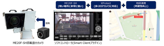 図:超高感度多目的カメラ対応
