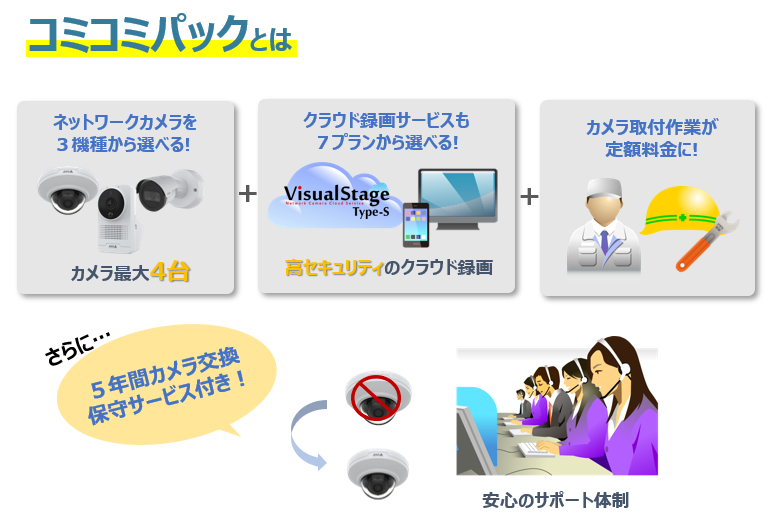 コミコミパックの4つの特長のイメージ
