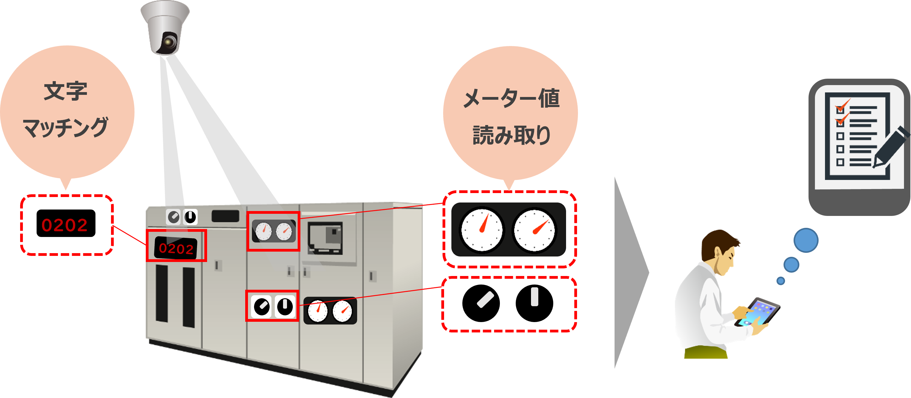 図:設備保全の2つの課題を解決するサービスとは?