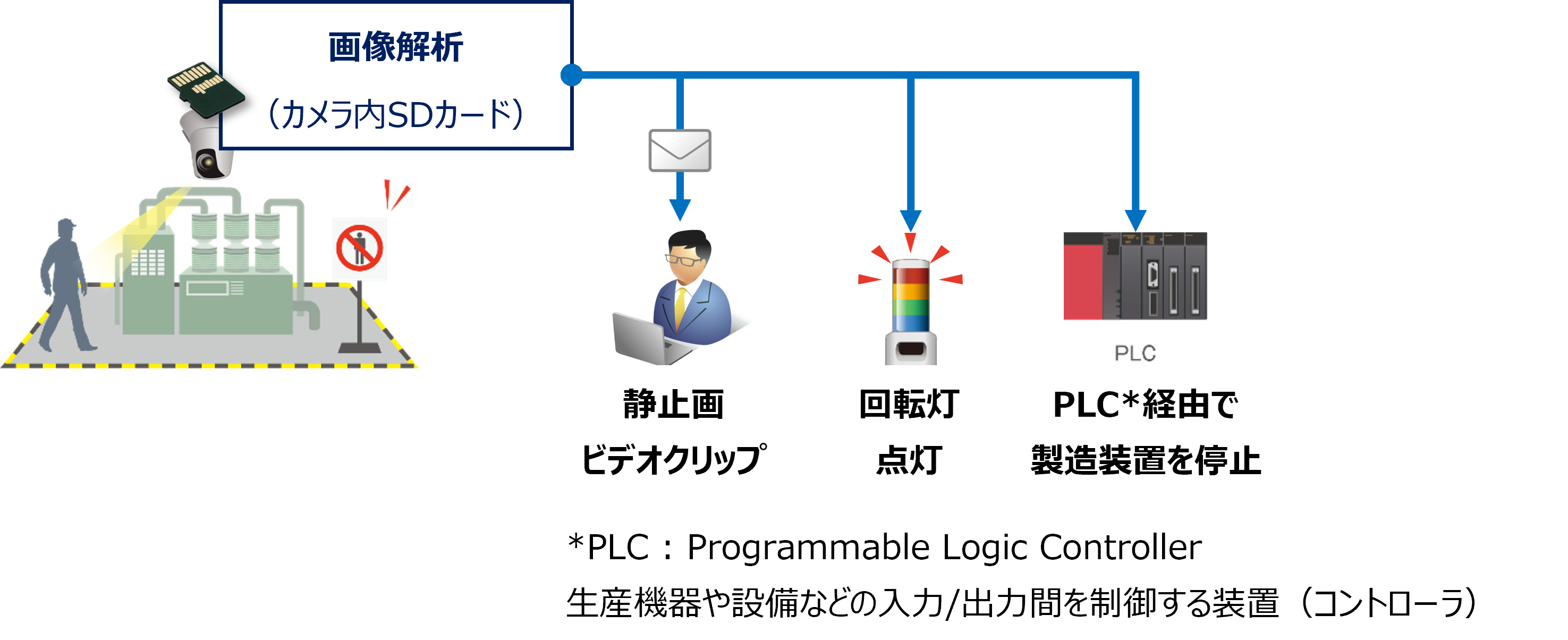 図:「侵入検知サービス」とは?
