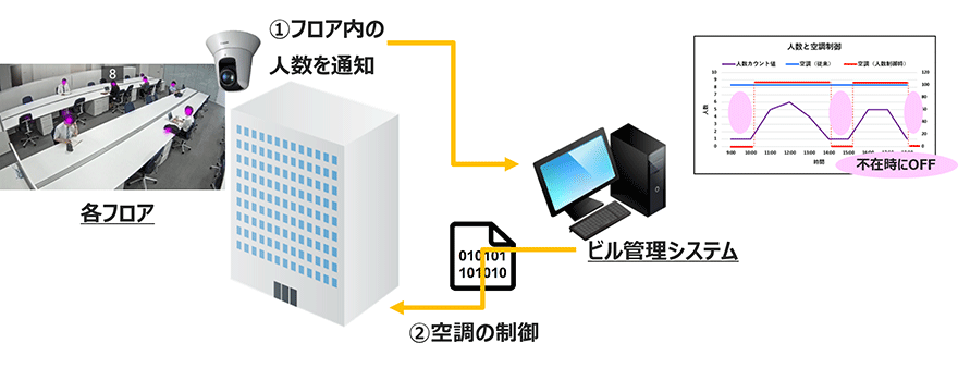 図：ビルやオフィスのZEB化を支援するサービスとは？