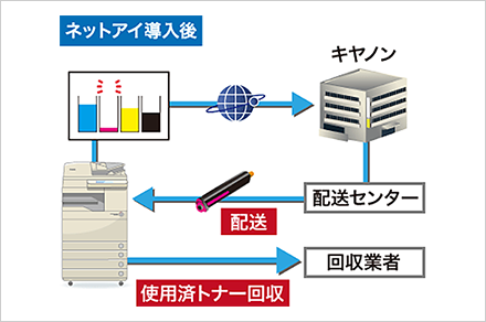 NETEYEのイメージ