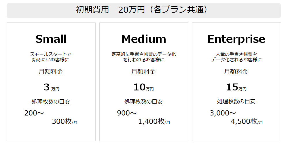 初期費用 20万円(各プラン共通) Small:月額3万円(200~300枚) Medium:月額10万円(900~1,400枚) Enterprise:月額15万円(3,000~4,500枚)