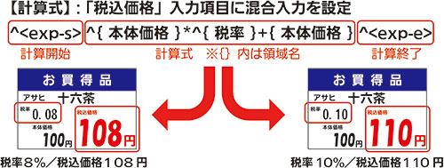 軽減税率※への対応（イメージ）