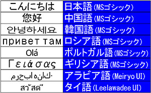 Unicode対応(イメージ)