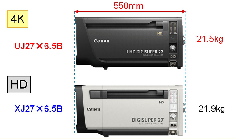 UJ27×6.5B 21.5kg、XJ27×6.5B 21.9kg